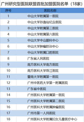 广州健康产投参与广州研究型医院联盟建设